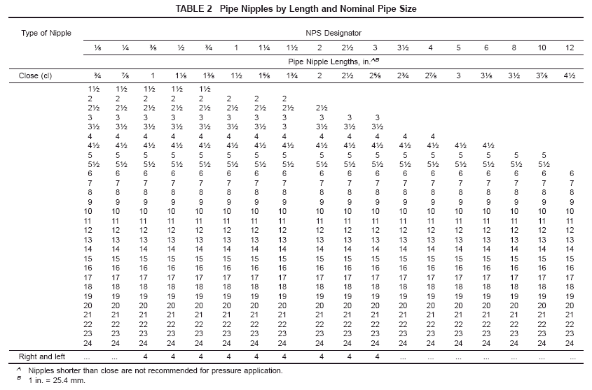 stainless steel fittings stainless steel screwed fittings nominal pipe size