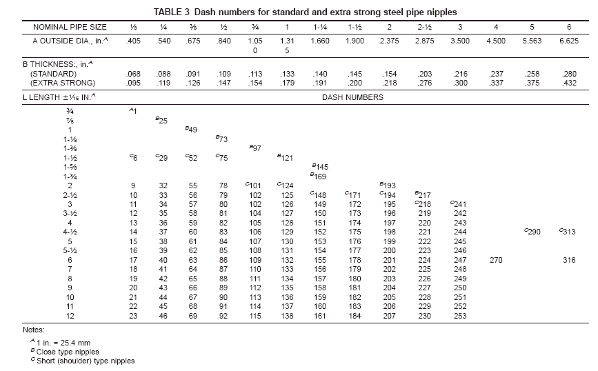 Astm a733